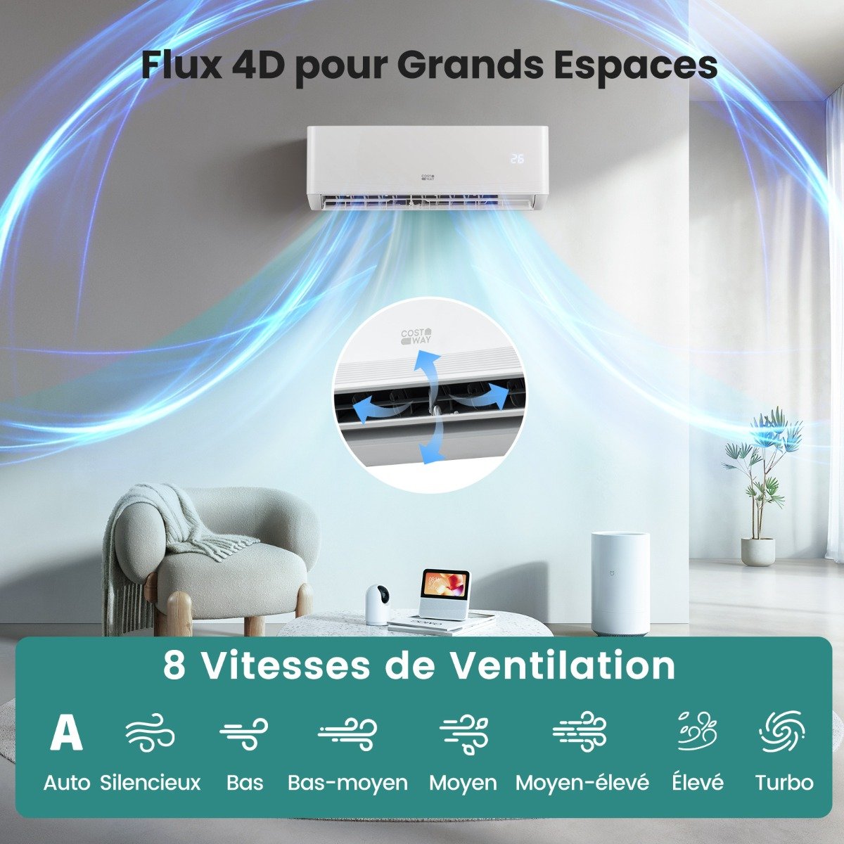 Climatiseur Mini Split 12000 BTU (3,4 kW) Unité AC Énergétiquement Efficace A++ avec Système de Pompe à Chaleur pour jusqu’à 70㎡ Blanc – Image 4