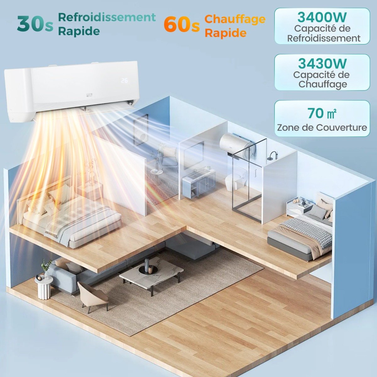 Climatiseur Mini Split 12000 BTU (3,4 kW) Unité AC Énergétiquement Efficace A++ avec Système de Pompe à Chaleur pour jusqu’à 70㎡ Blanc – Image 8