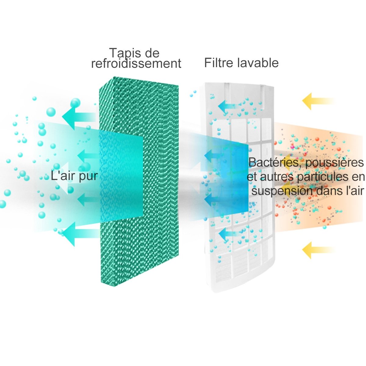 Rafraîchisseur d'Air avec Chauffage avec Télécommande 3 Vitesses Variables Minuterie 8H Réservoir d'eau 7L et 2 Conteneurs de Glace – Image 6